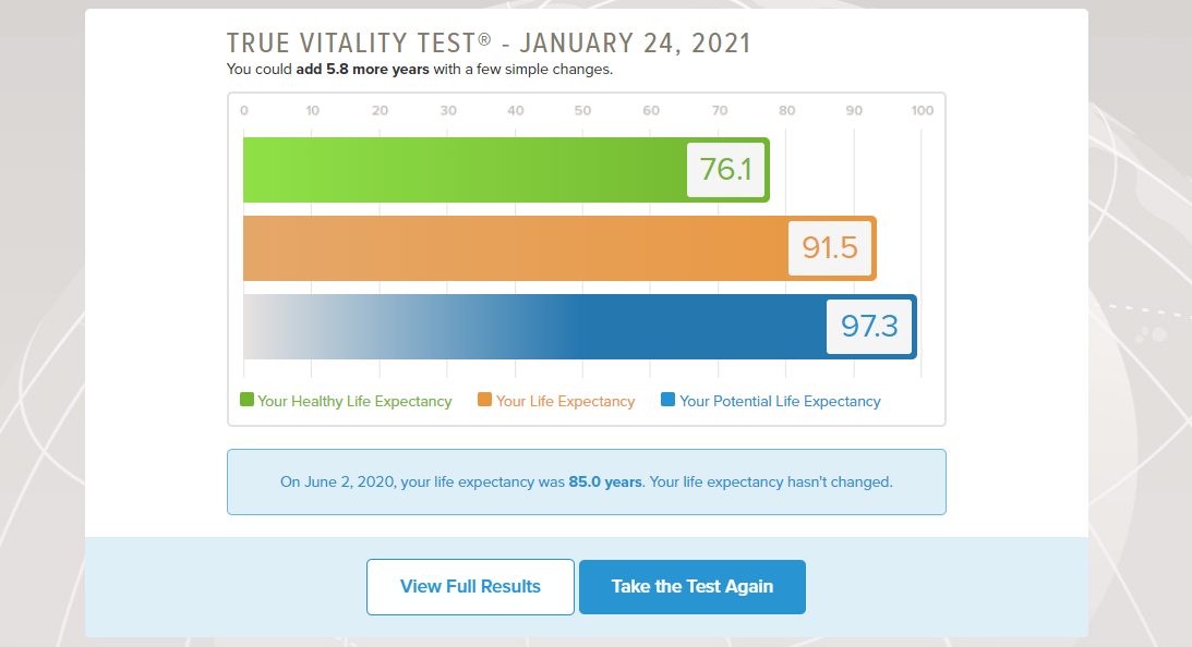 Finding Out Life Expectancy Through Blue Zones True Vitality Test